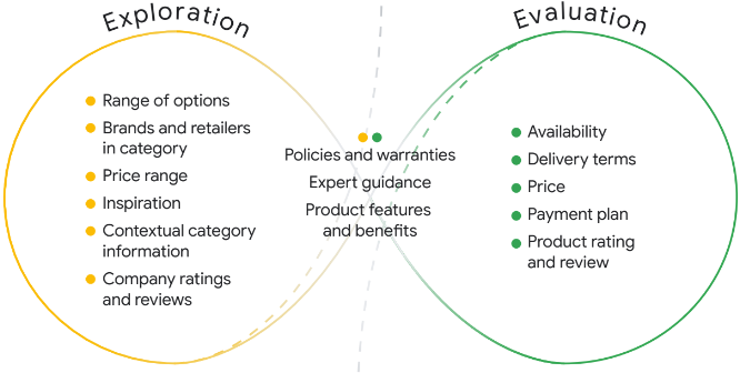 The Real Digital Marketing Customer Journey