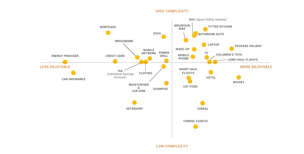 The Real Digital Marketing Customer Journey