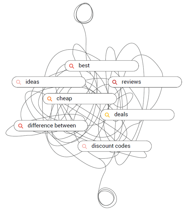 The Real Digital Marketing Customer Journey